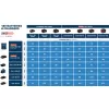 Nabíječka Bosch EXAL 18V-160 Bosch