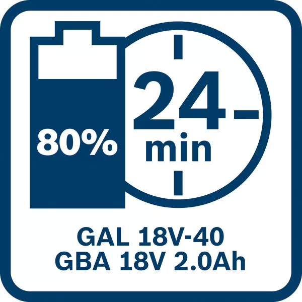 Aku sada nářadí Bosch GDR 18V-215 + Bosch GSR 185-LI