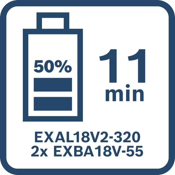 Startovací set 2x EXBA 18V-55, GAL 12V/18V-80 Bosch EXPERT