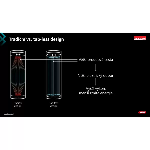 Akumulátor Makita Li-ion XGT BL4080F 40V/8,0Ah MAX HIGH OUTPUT