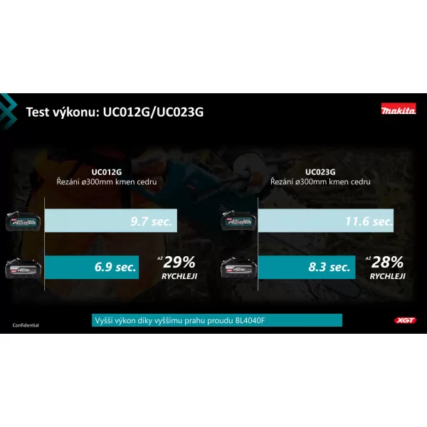 Akumulátor Makita Li-ion XGT BL4080F 40V/8,0Ah MAX HIGH OUTPUT