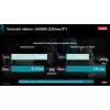 Akumulátor Makita Li-ion XGT BL4080F 40V/8,0Ah MAX HIGH OUTPUT