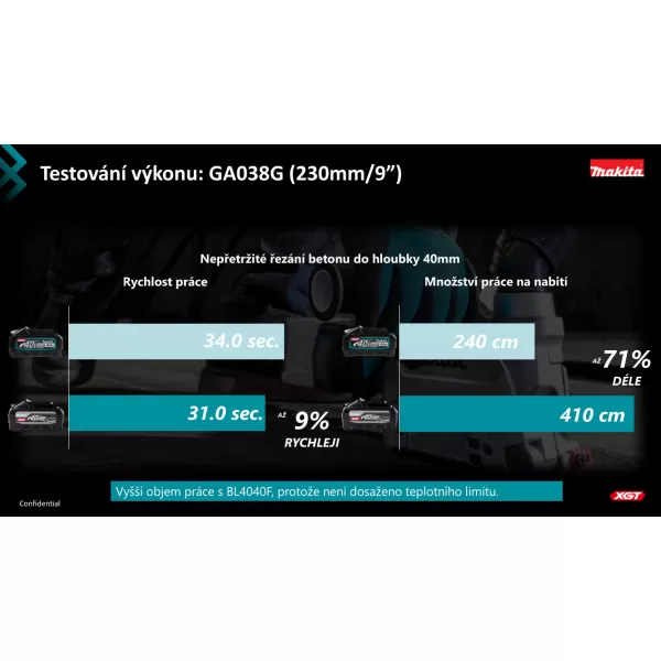 Akumulátor Makita Li-ion XGT BL4080F 40V/8,0Ah MAX HIGH OUTPUT