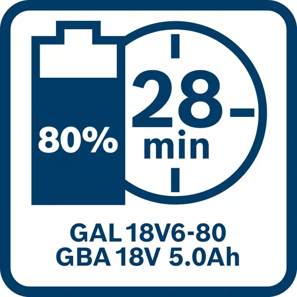 Sada aku nářadí Bosch GSB 18V-65 + GWS 18V-11 + GBH 18V-24C + VDE sada šroubováků a kleští (3x 5.0Ah)