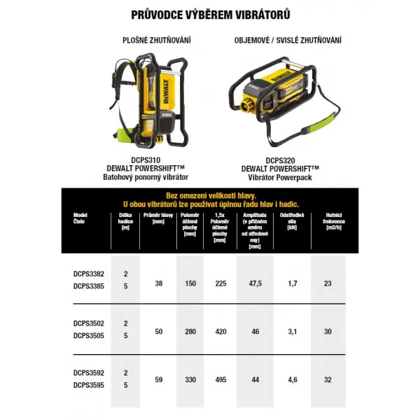 Hadice s hlavou DeWALT DCPS3505 POWERSHIFT 50mm/5m